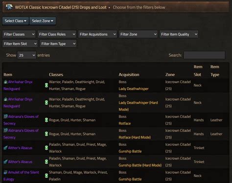 A loot sheet to help look at items in ICC P4 in a certain light. . Icc loot wotlk classic